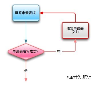 表单验证的流程图