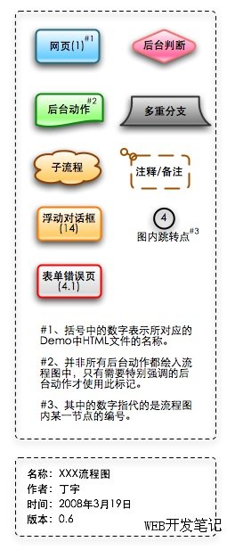 图例和流程图信息