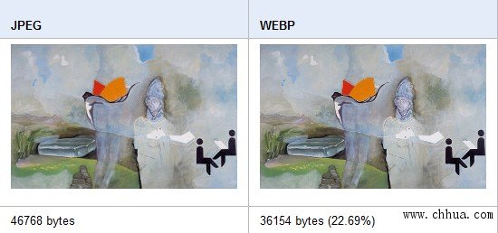 WebP对比JPEG