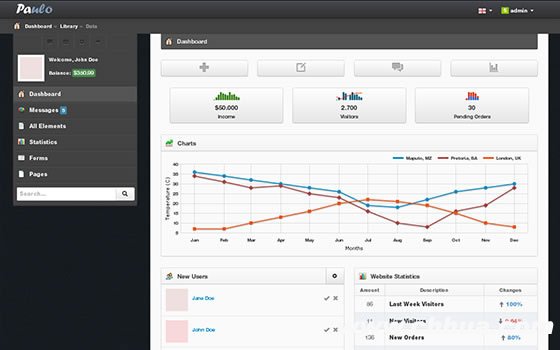 Paulo Admin Template