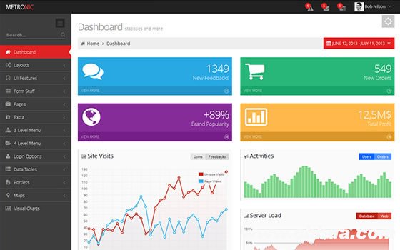 Metronic - Responsive Admin Dashboard Template