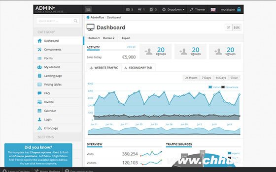 AdminPlus - Premium Bootstrap Admin Template